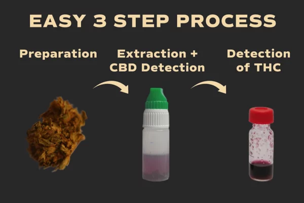 THC / CBD QTEST - Image 2