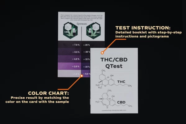 THC / CBD QTEST - Image 4