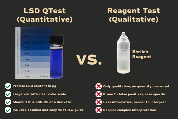 LSD QTEST - Image 4