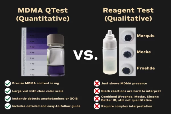 MDMA QTEST (Basic) - Image 5